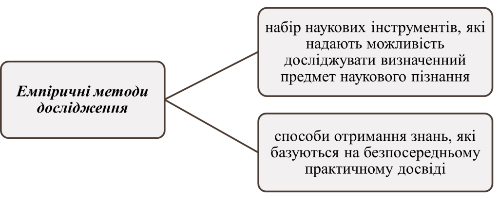 емпіричні методи дослідження-картинка