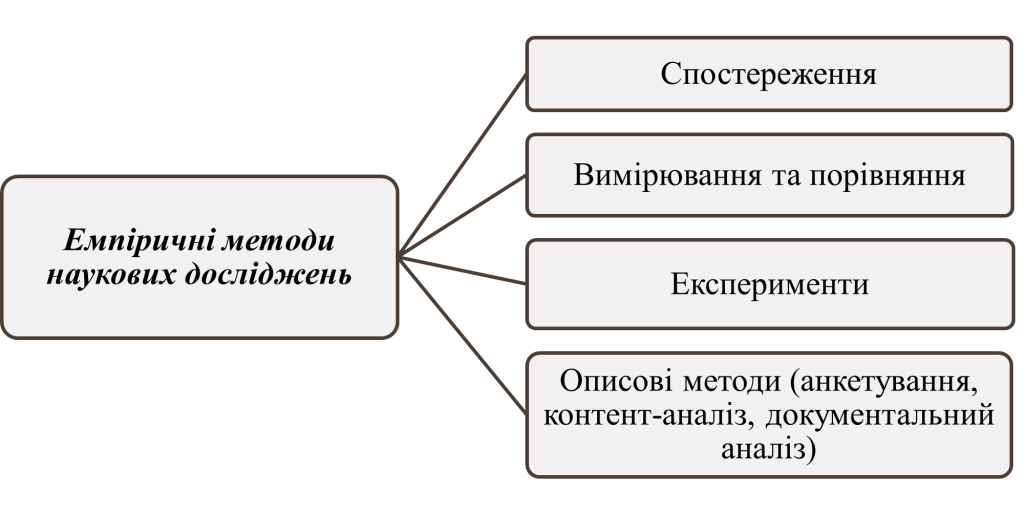 емпіричні методи наукових досліджень-картинка