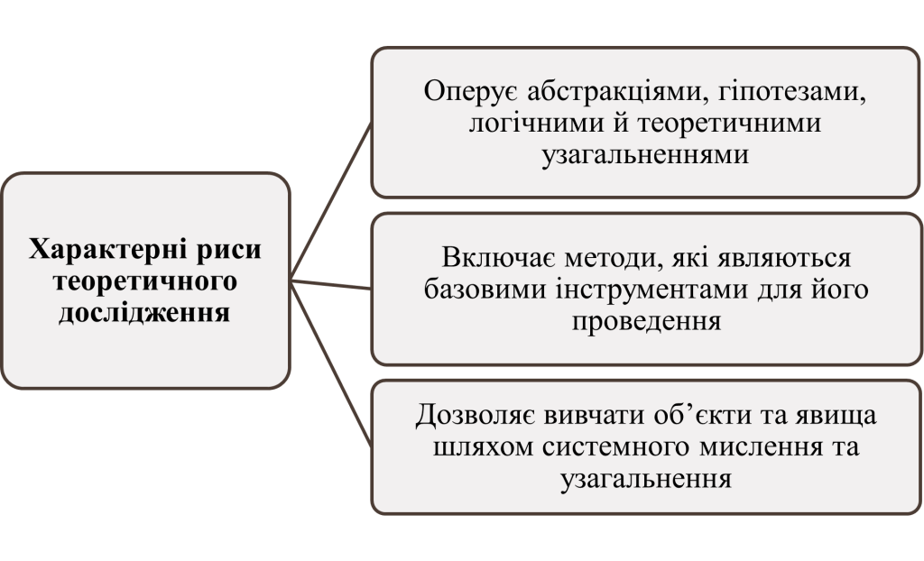 характерні риси теоретичного дослідження-картинка