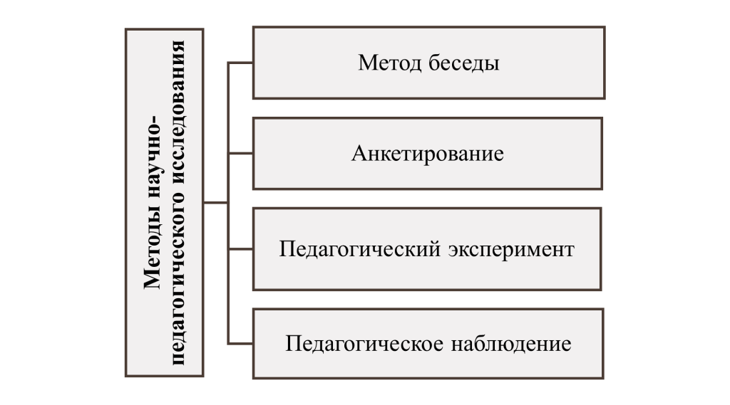 Метод исследования-картинка