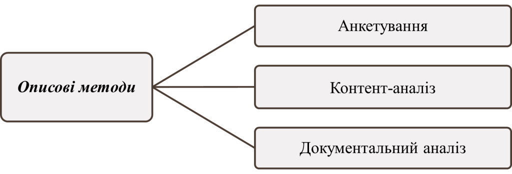 описові методи-картинка