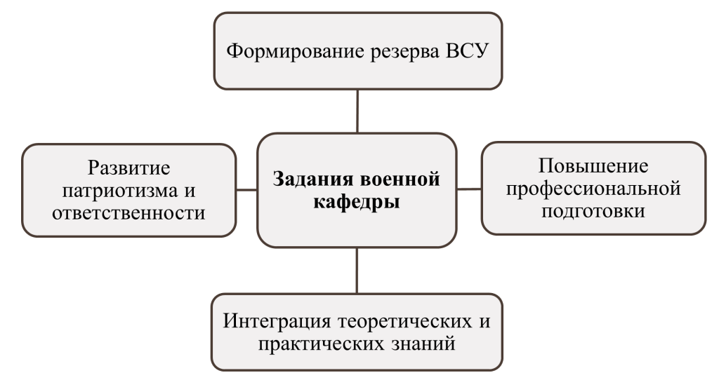 Задание военной кафедрі-картинка