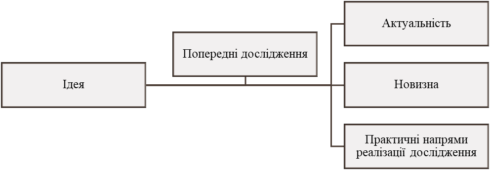 Основні характеристики ідеї - картинка