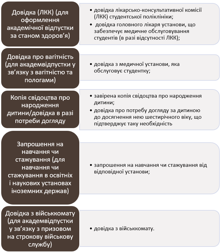 Документи на академічну відпустку- картинка