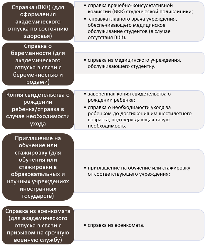 Документы на академический отпуск-картинка