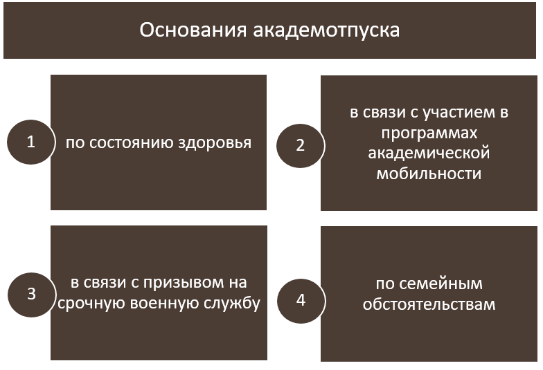 Основания академотпуска-картинка