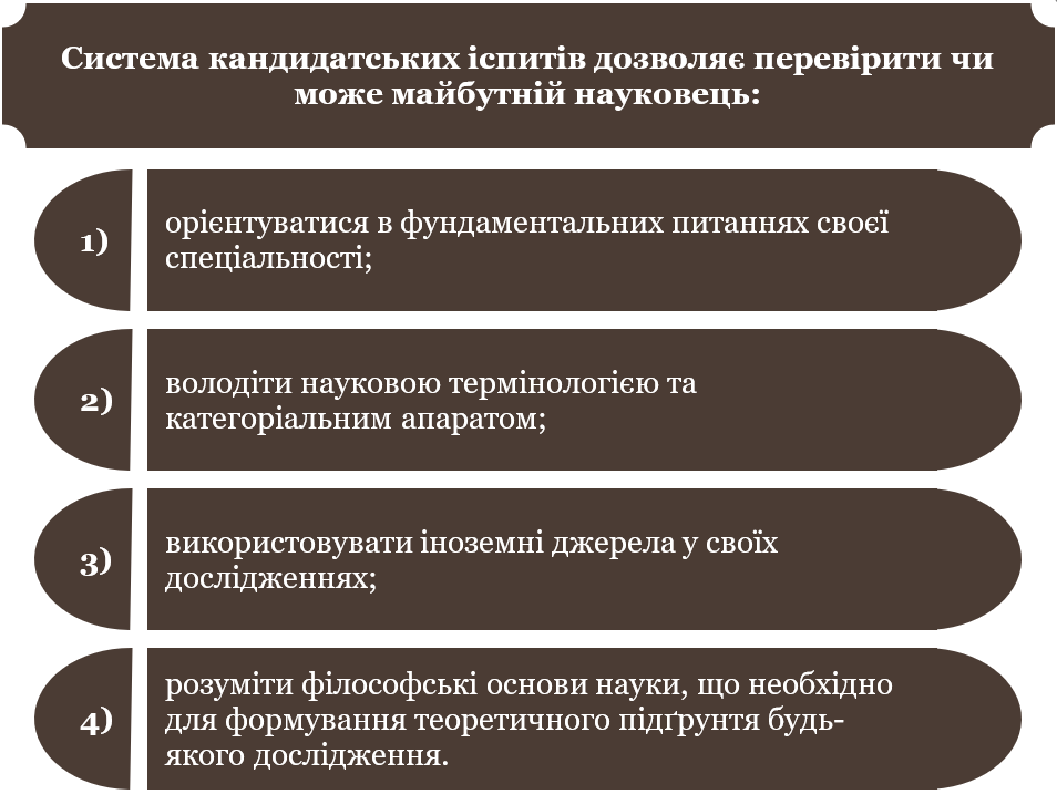 Система кандидатських іспитів дозволяє перевірити чи може майбутній науковець-зображення