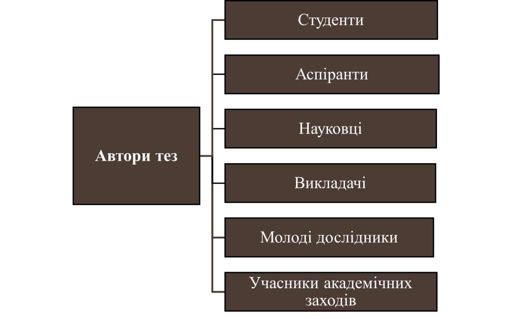 Автори тез-картинка