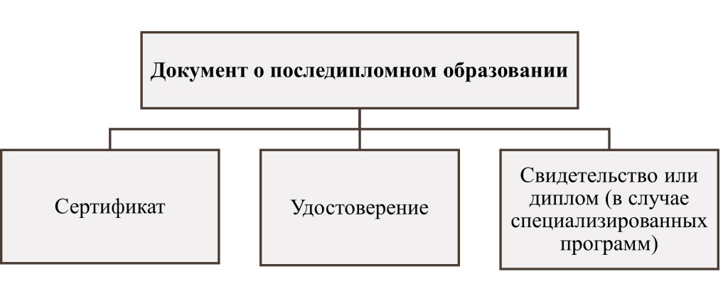 Документ о последипломном образовании-картинка