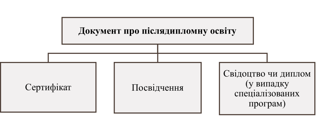 Документ про післядипломну освіту-зображення Документ про післядипломну освіту-картинка