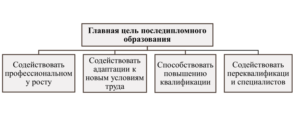 Главная цель последипломного образования-картинка