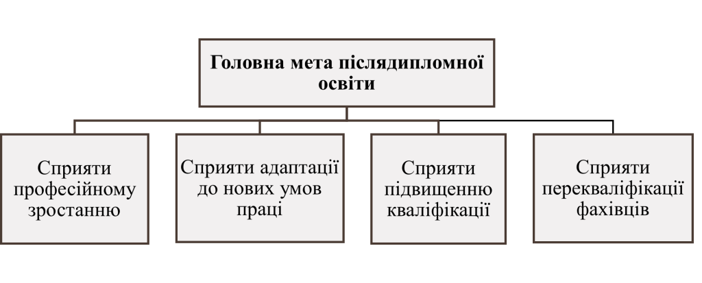 Головна мета післядипломної освіти-картинка