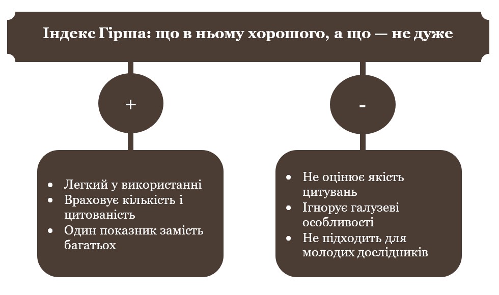 Індекс Гірша: що в ньому хорошого, а що — не дуже-картинка
