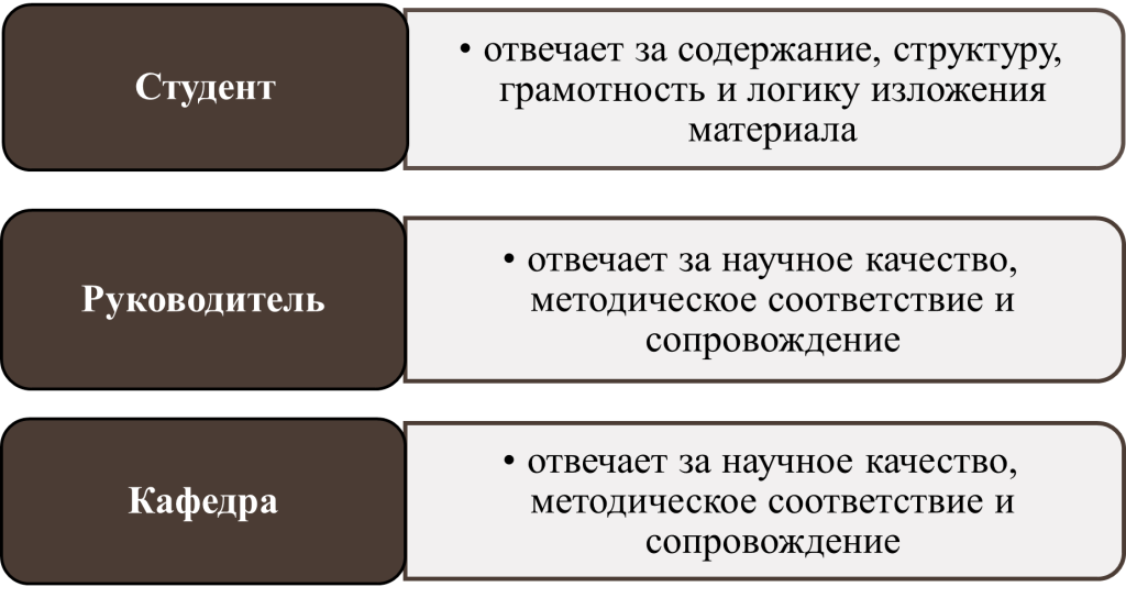 Ответственность за результат предзащиты-картинка