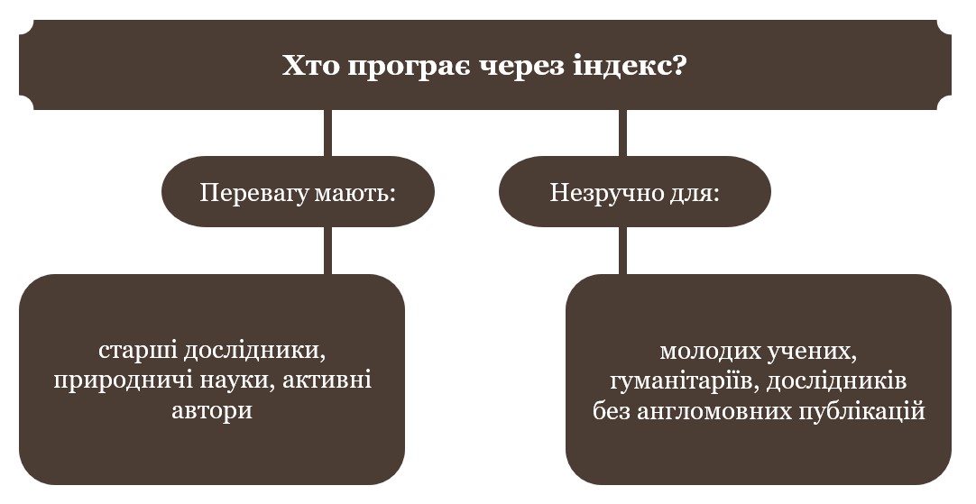 Переваги та незручності індекса-картинка