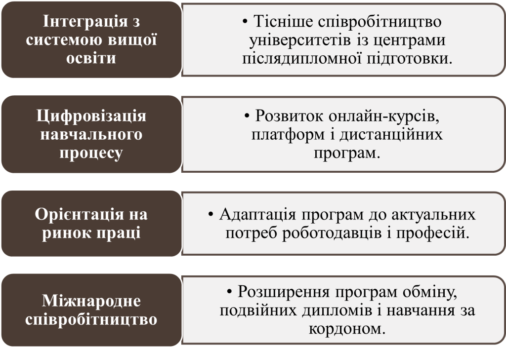 Перспективи розвитку післядипломної освіти-картинка