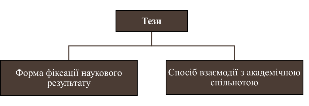 Поняття тези-картинка