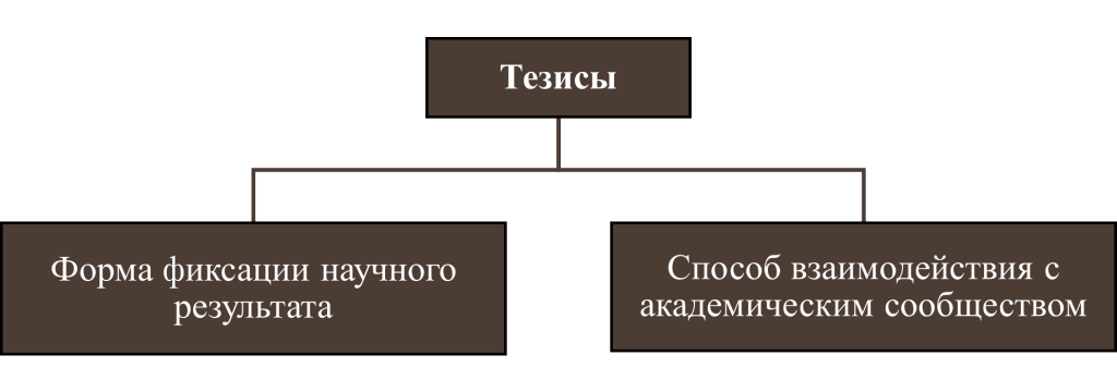 Понятие тезиса-картинка