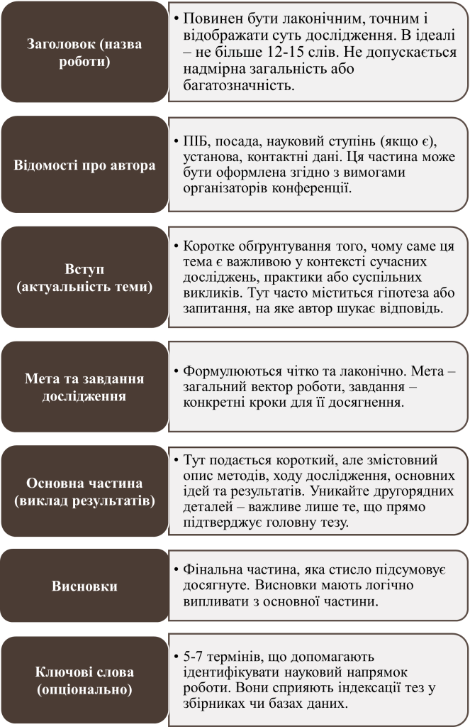 Структура тез-картинка