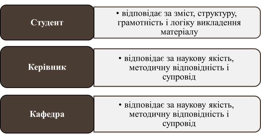 Відповідальність за результат передзахисту-картинка