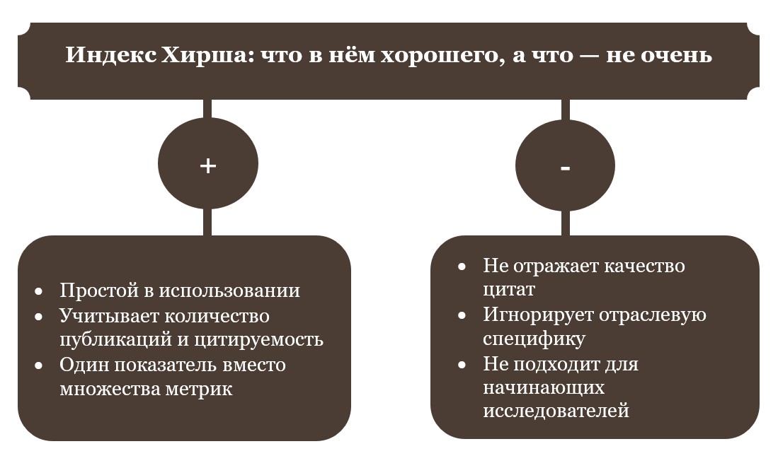 Индекс Хирша: что в нём хорошего, а что — не очень-изображение