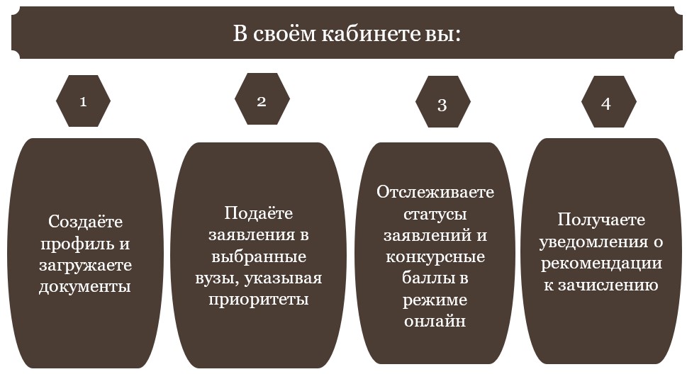 Функции кабинета-изображение