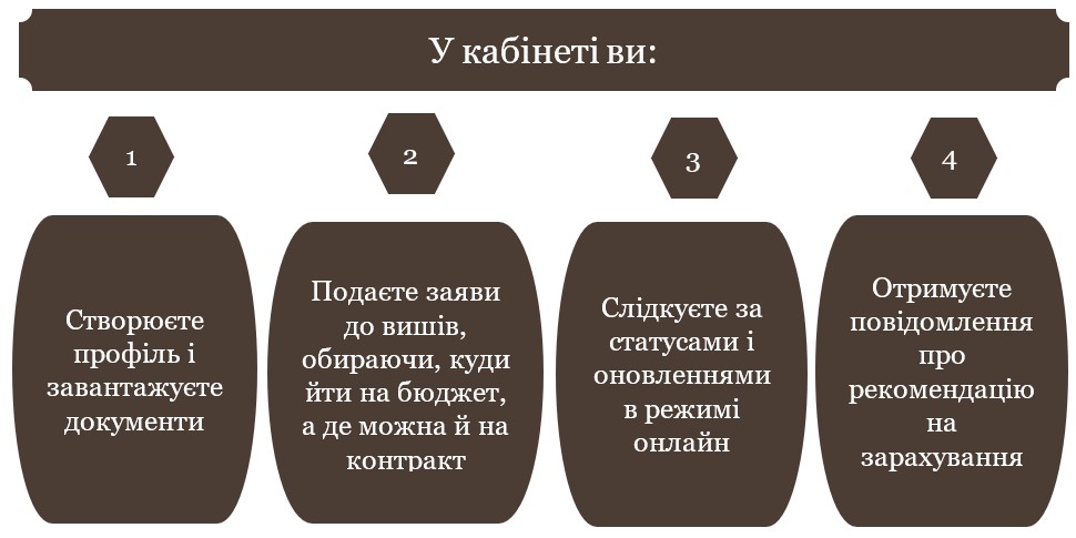 Функції кабінету-картинка