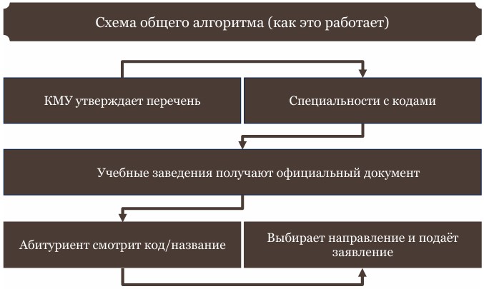 Схема общего алгоритма (как это работает)-картинка