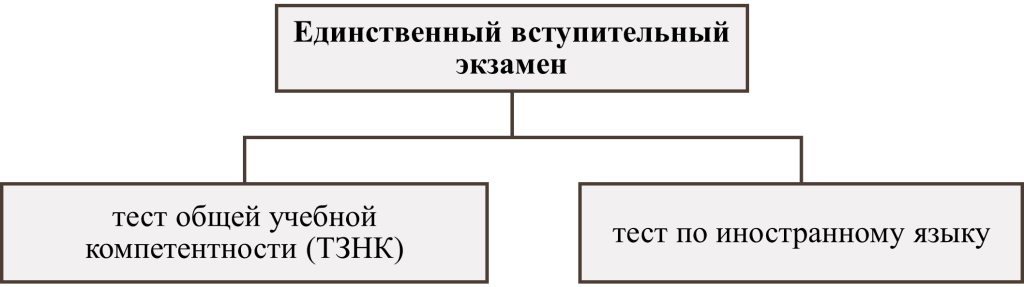 Единственный вступительный экзамен - картинка