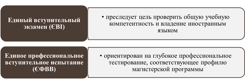 Разница между ЄВІ и ЄФВВ - картинка