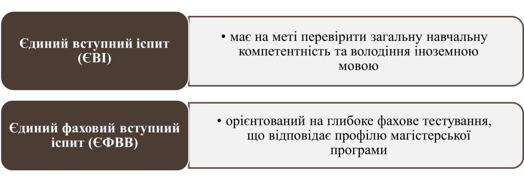 Різниця між  ЄВІ та ЄФВВ-картинка
