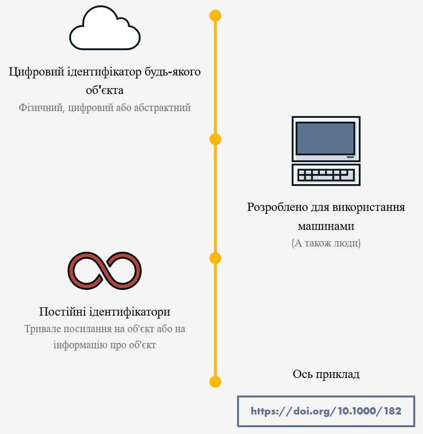 Схема роботи індиксу-зображення