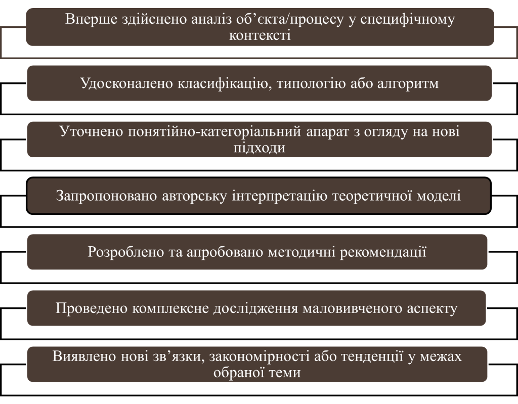 Типові форми новизни у студентських роботах-картинка