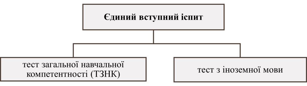 Єдиний вступний іспит-картинка
