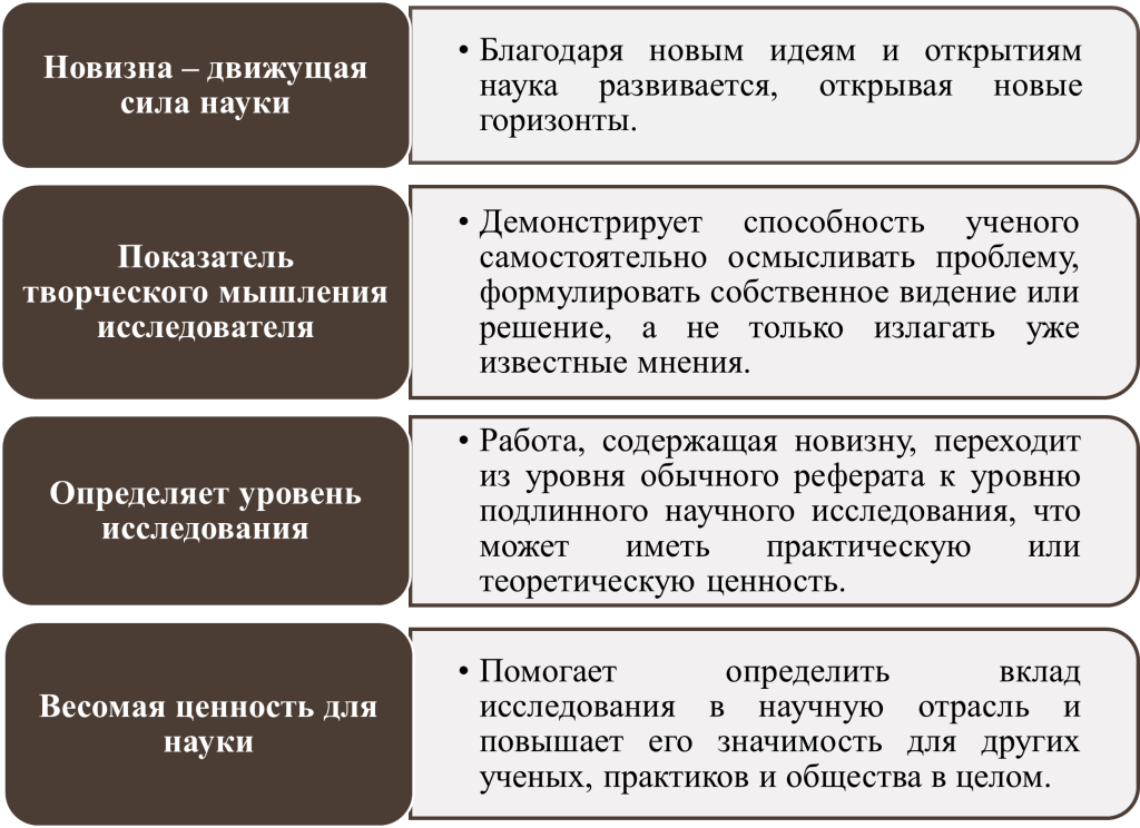 Значение научной новизны-картинка