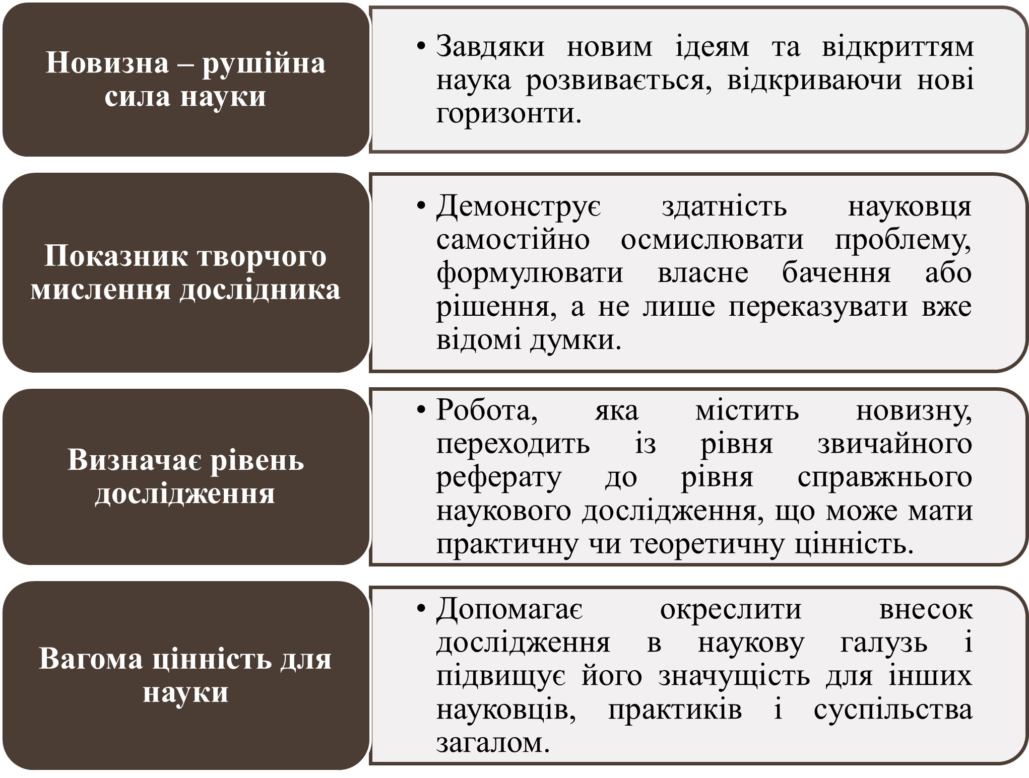 Значення наукової новизни-картинка