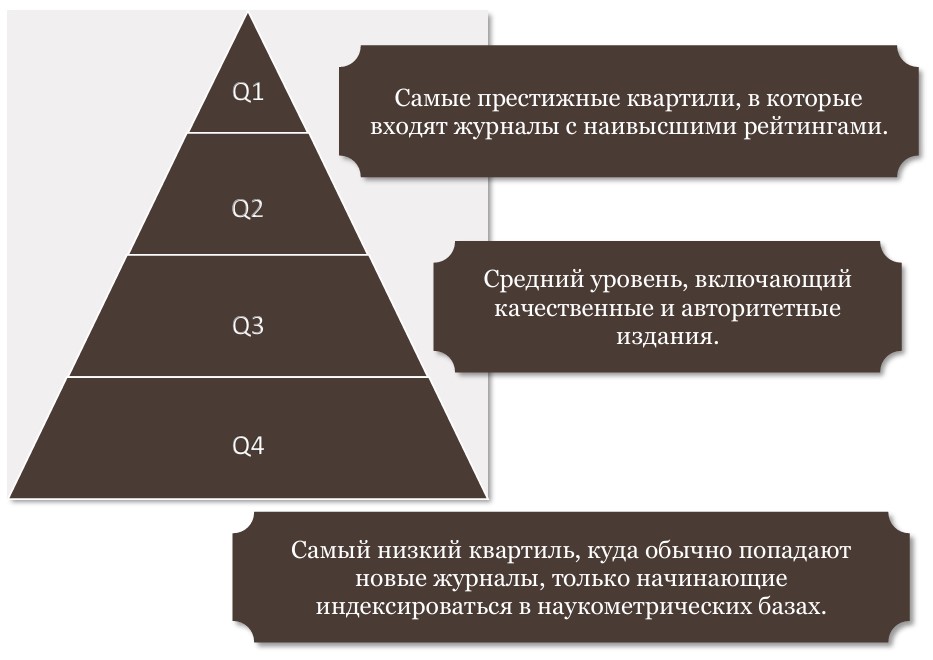 Квартиль научного журнала-изображение