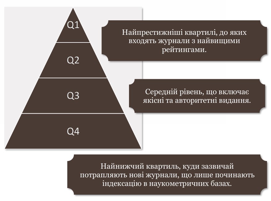 Квартиль наукового журналу-картинка