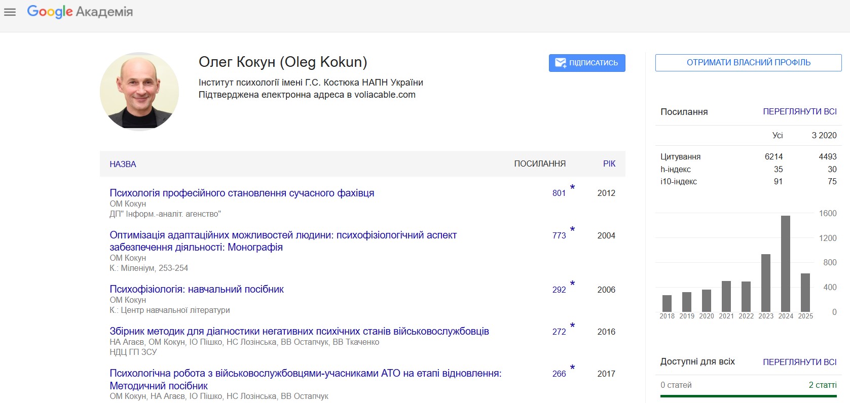 Профіль Google Scholar-картинка