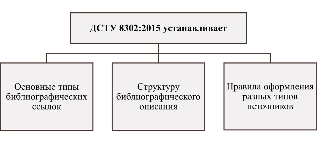 Задания ДСТУ 8302:2015-картинка
