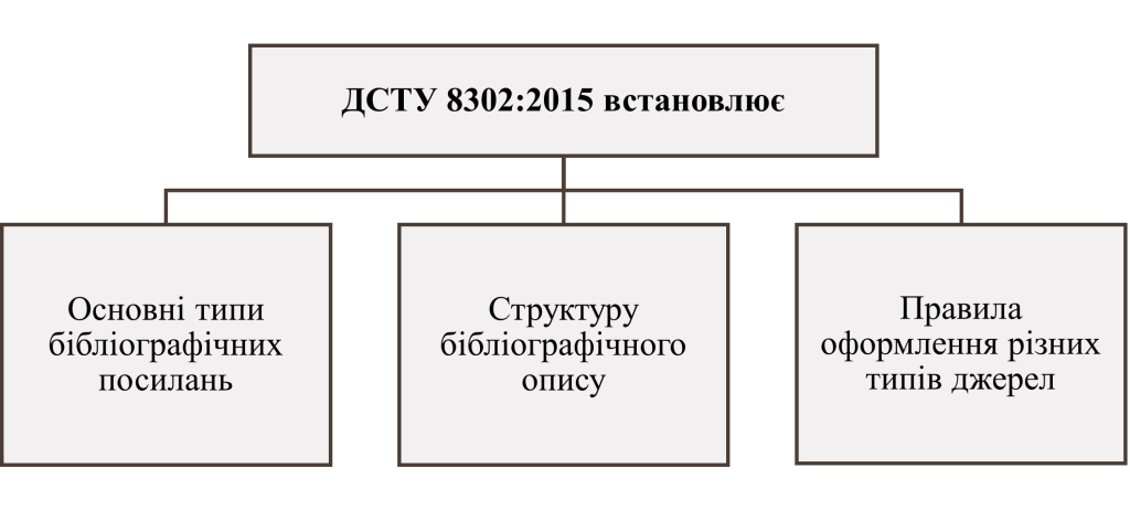 Завдання ДСТУ 8302:2015-картинка