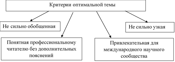 Критерии оптимальной темы-картинка
