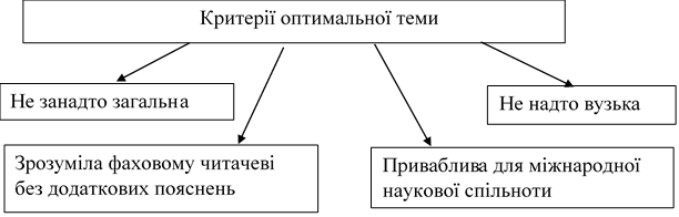 Критерії оптимальної теми-картинка