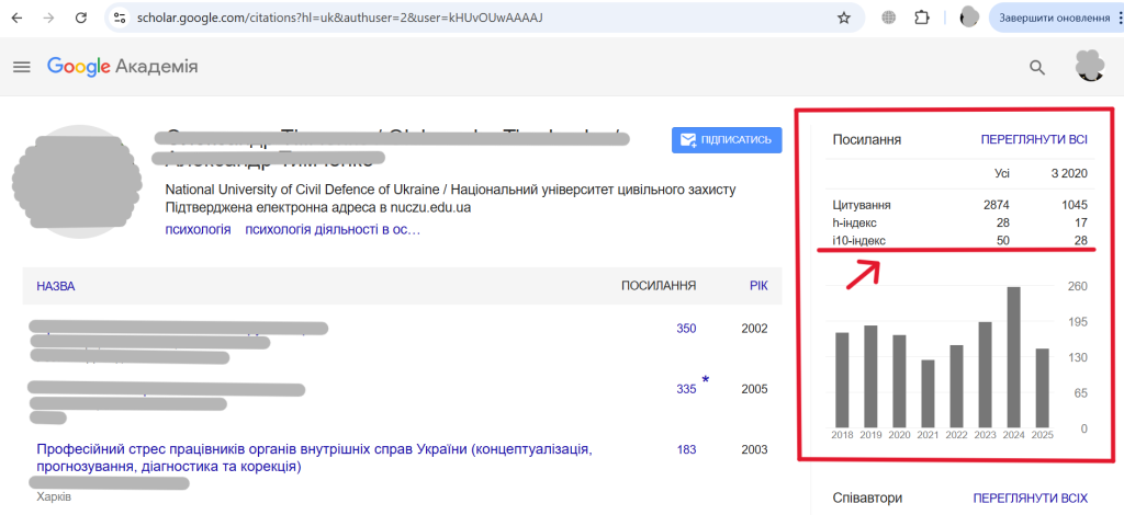 Показатели индексации - картинка